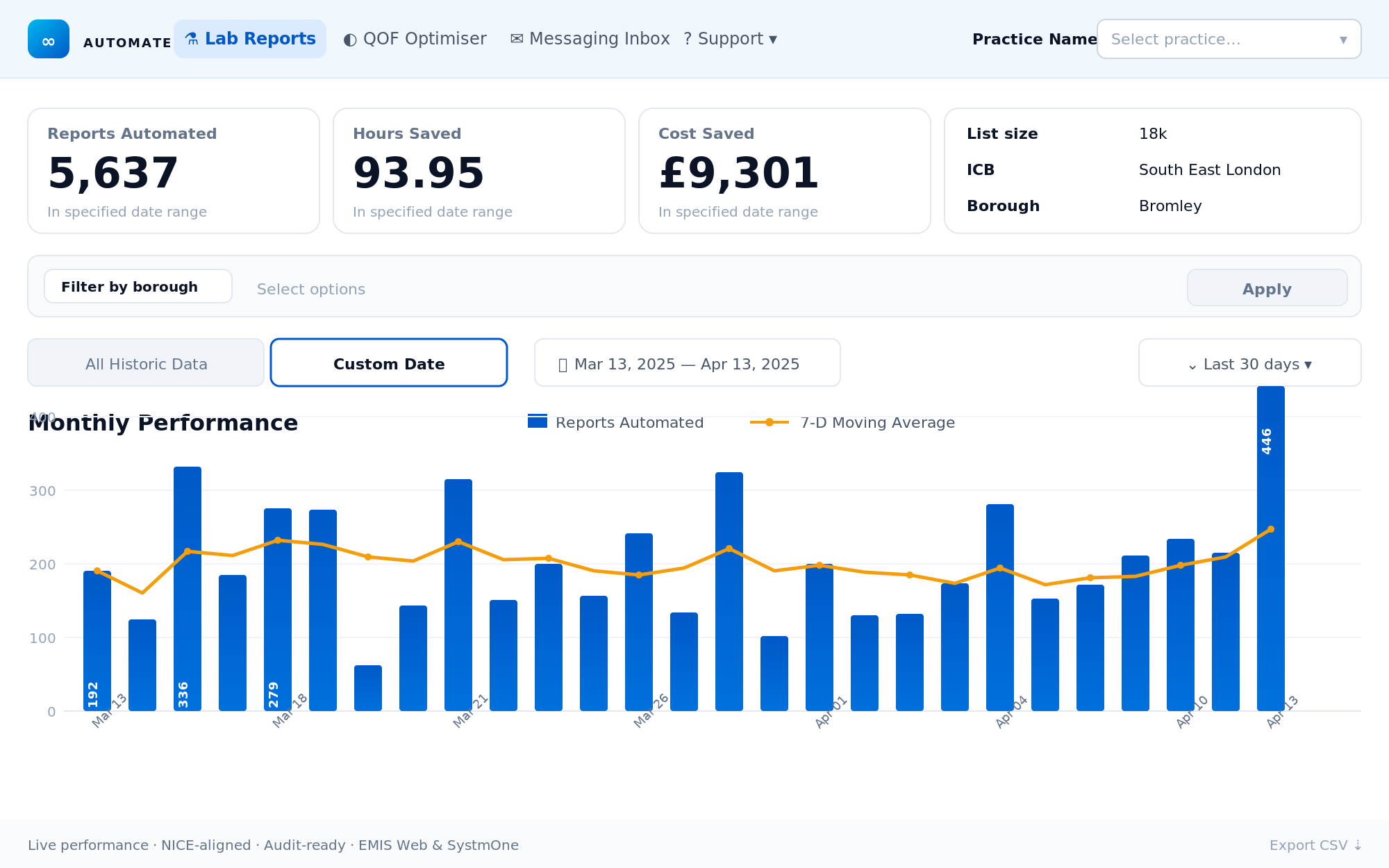 Monthly performance preview